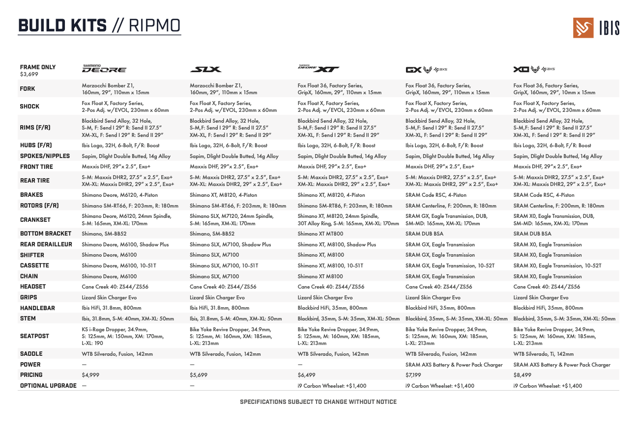 Ripmo-V3-Price-Build-Kits