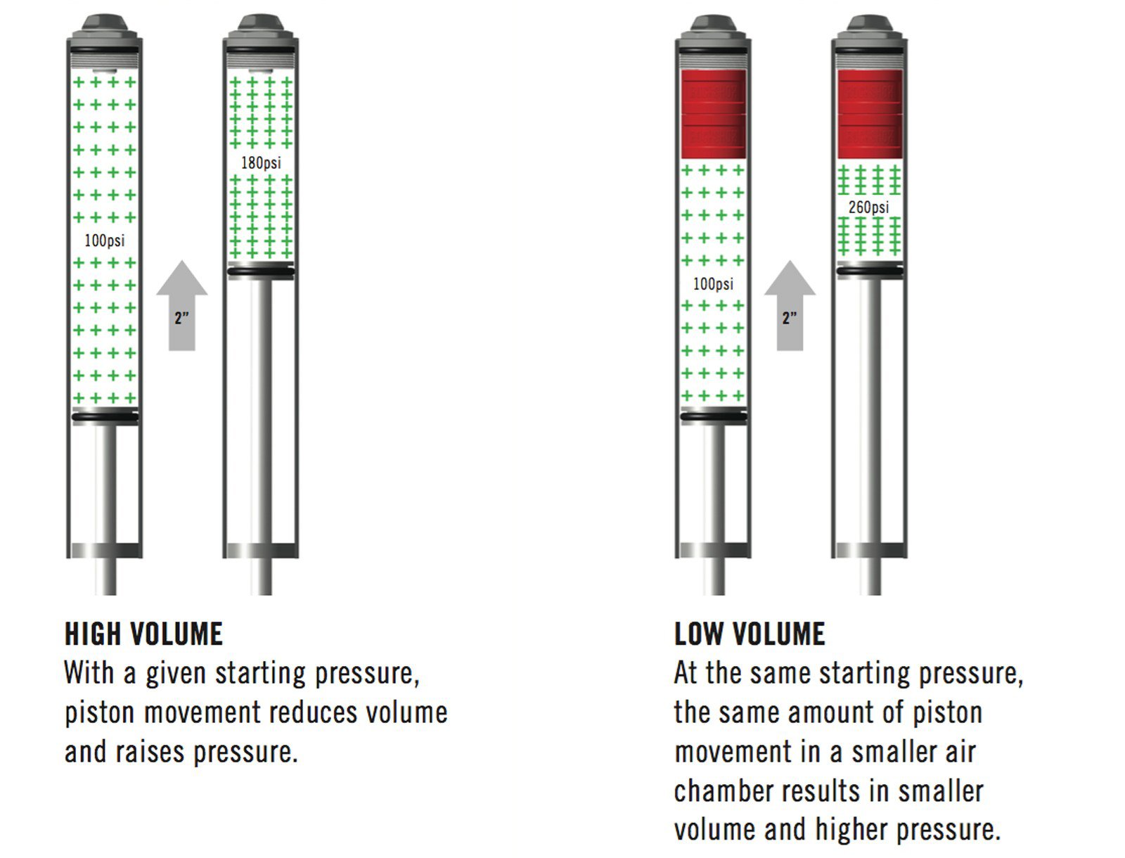 rockshox yari pressure chart