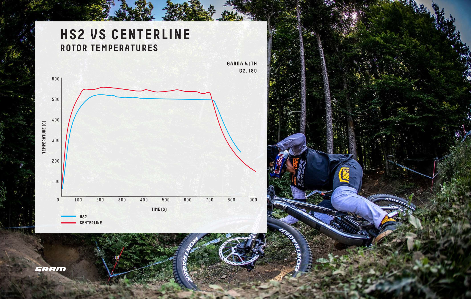 Rotor Temps.png