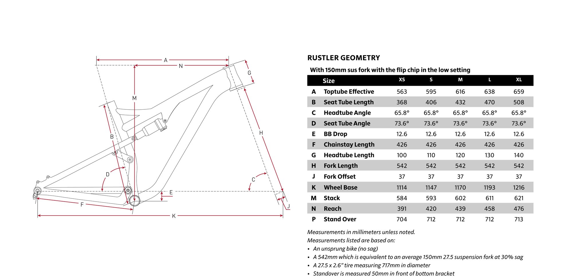 Rustler-Geometry.jpg