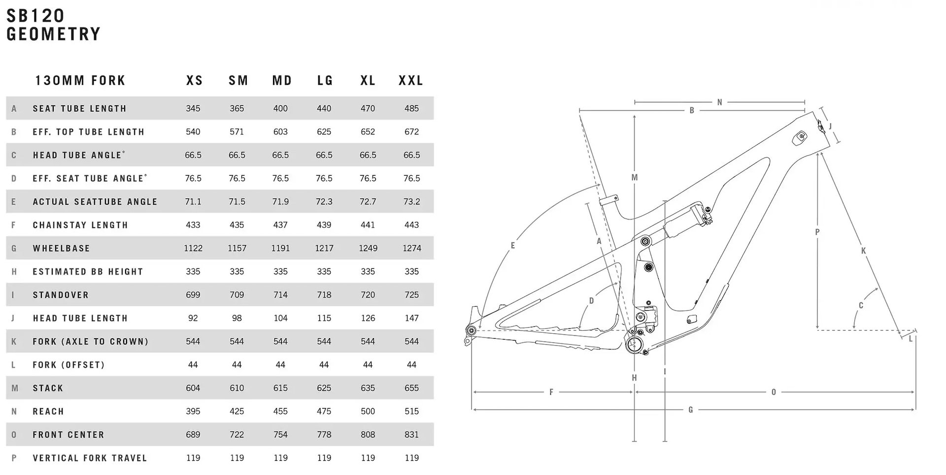 SB120geo