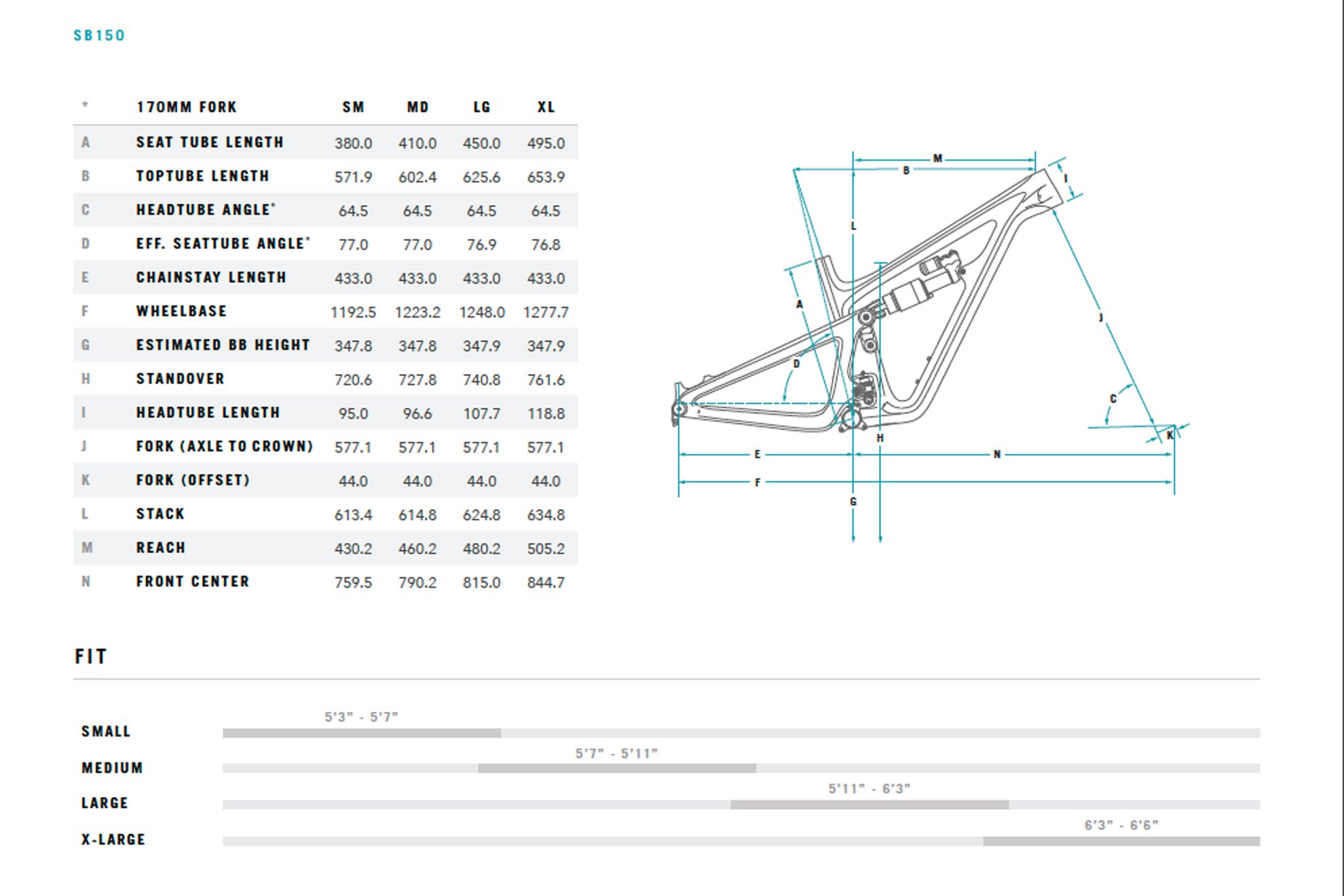 yeti sb130 geometry