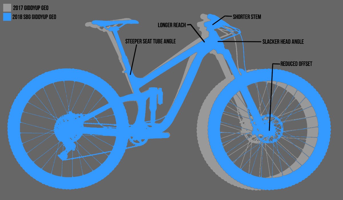 Transition Bikes SBG Diagram