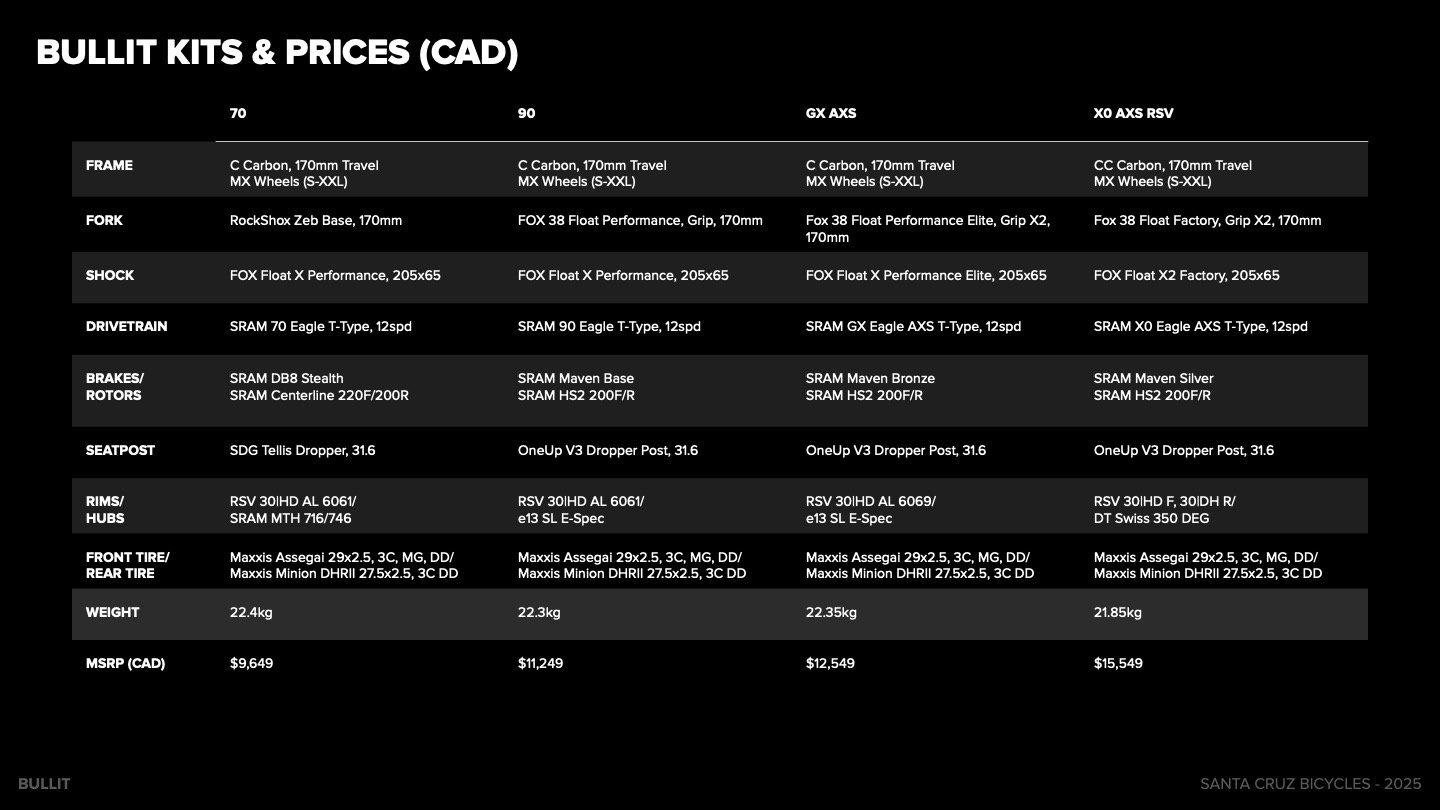 SCB_Bullit4_Prices & Kits_CAD