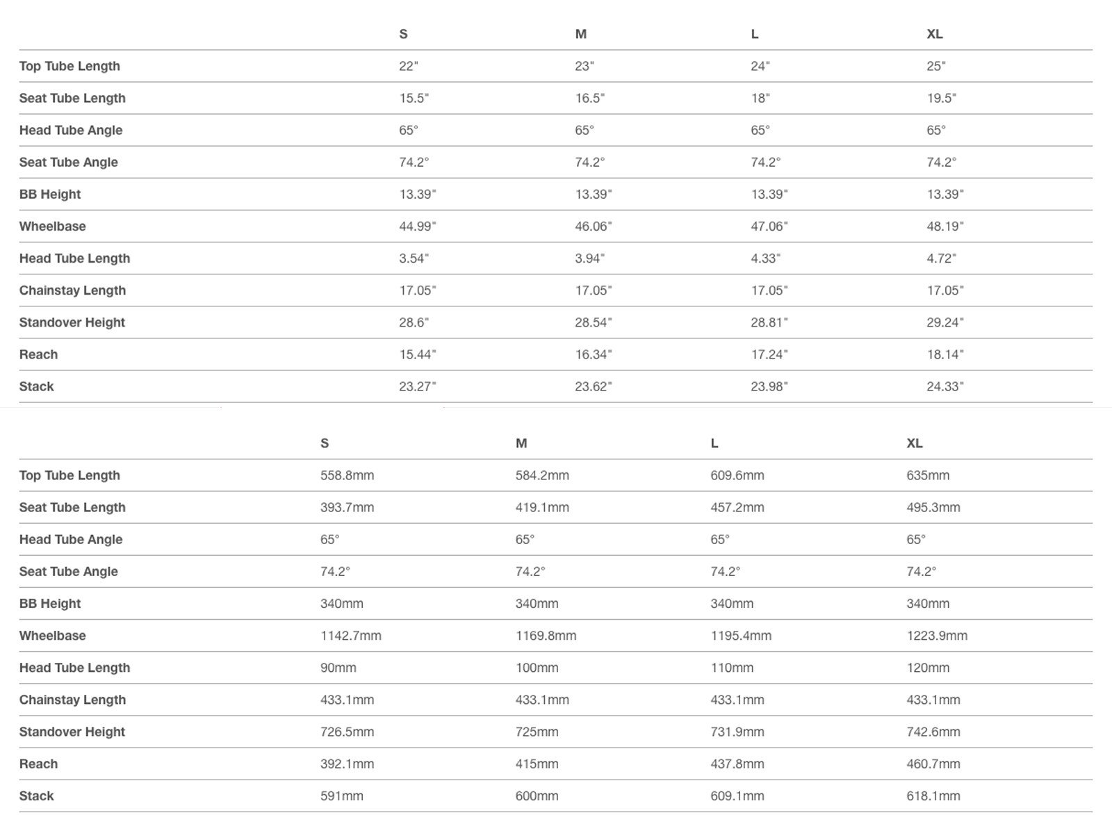 SCNomad_Geo_Imperial+Metric.jpg?w=1600