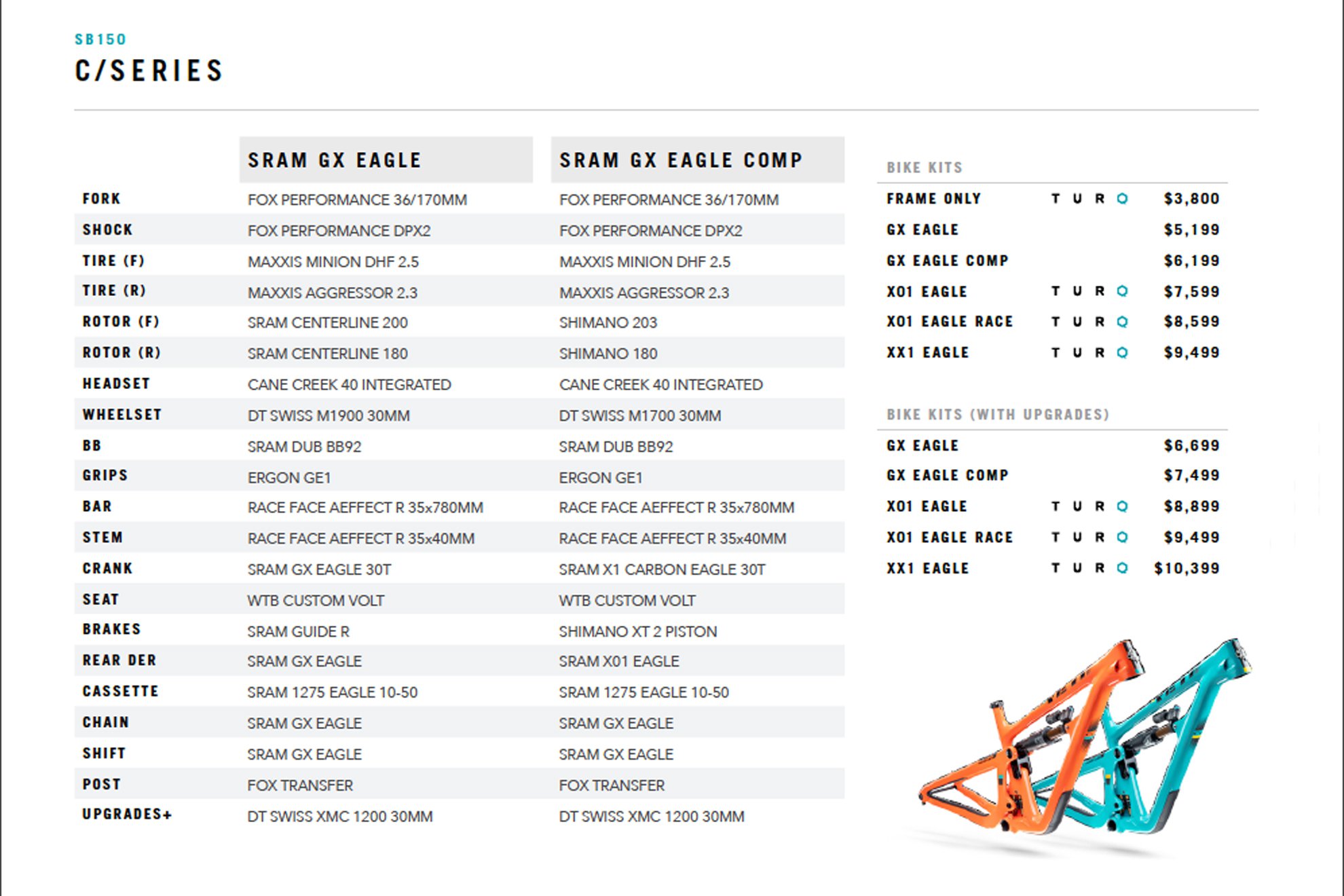 Yeti 2024 sb150 specs