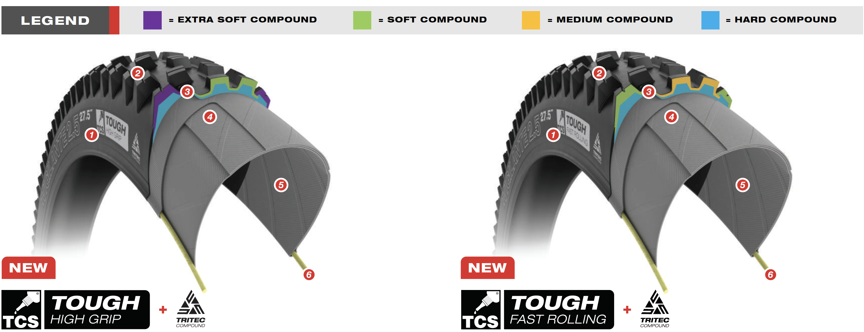 WTB's TCS Tough Tire Construction
