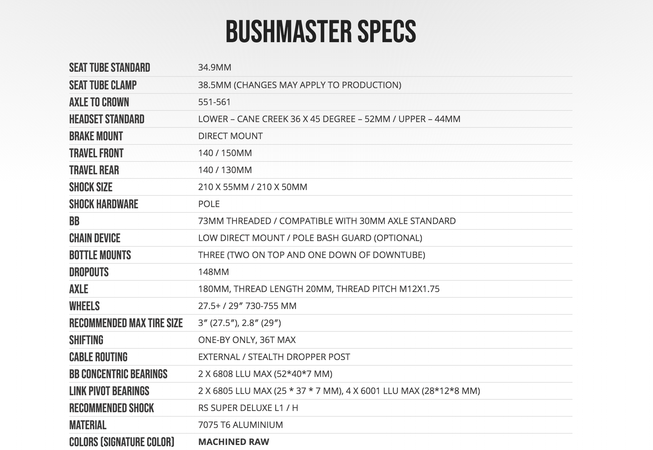 Pole Bushmaster Specs