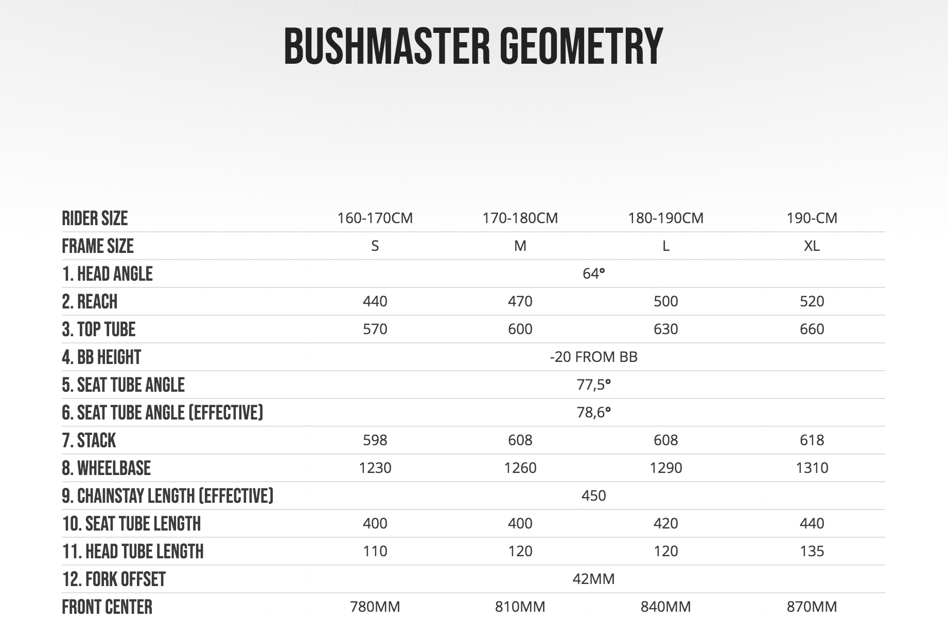 Pole Bushmaster Geometry