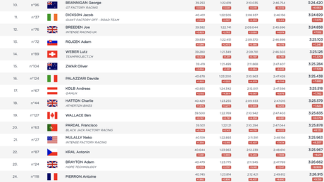 Maribor DH World Cup Qualifying Results