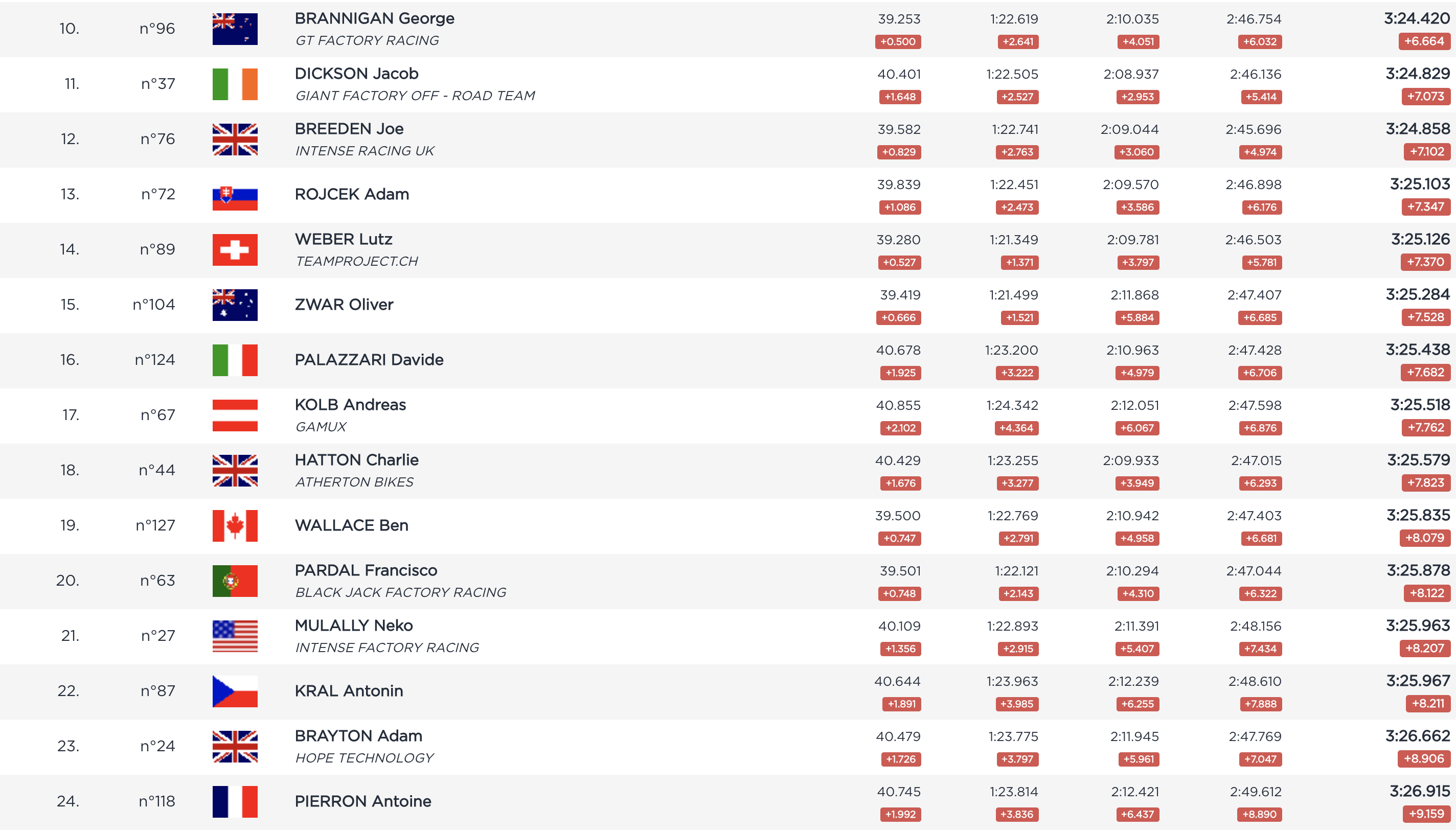 Uci dh world cheap cup 2019 results