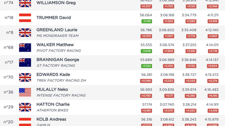 Fort William Men's Final Results