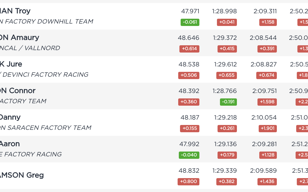 Leogang Results