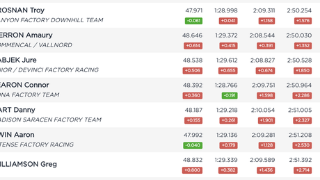 Leogang Results