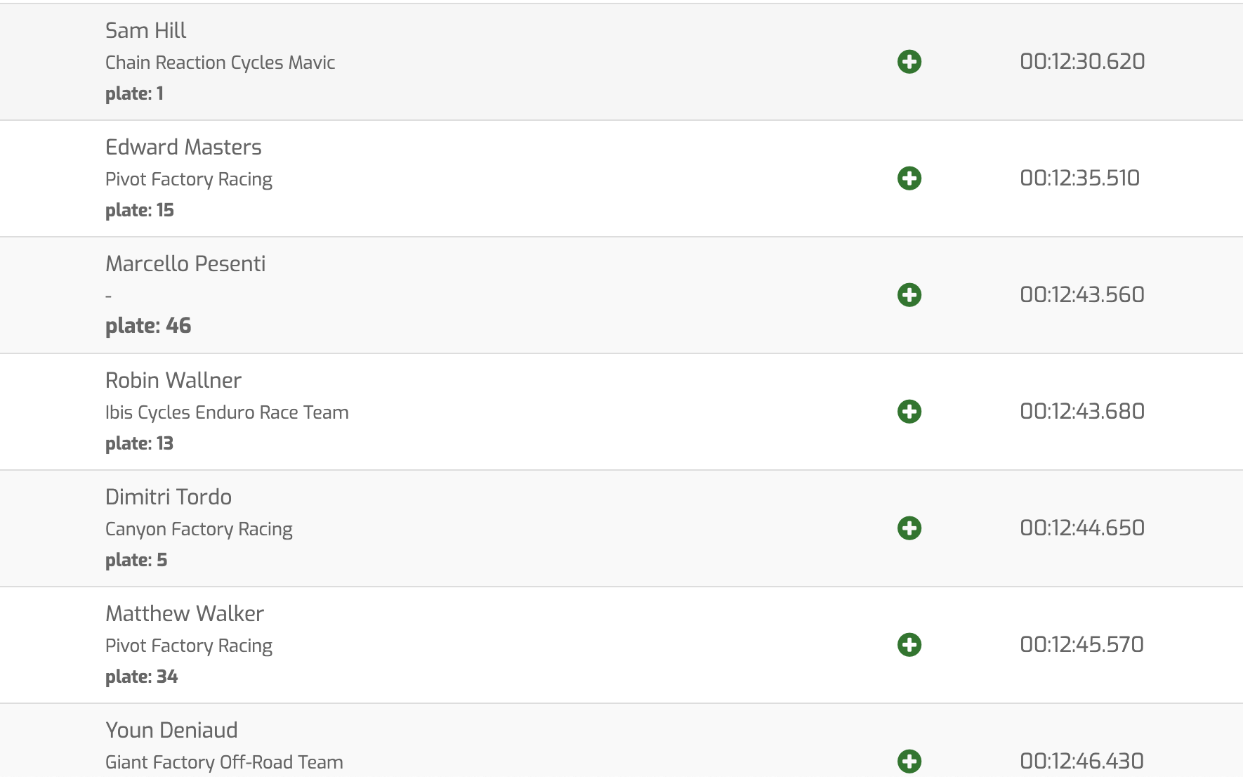 Val Di Fassa EWS Results