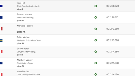 Val Di Fassa EWS Results