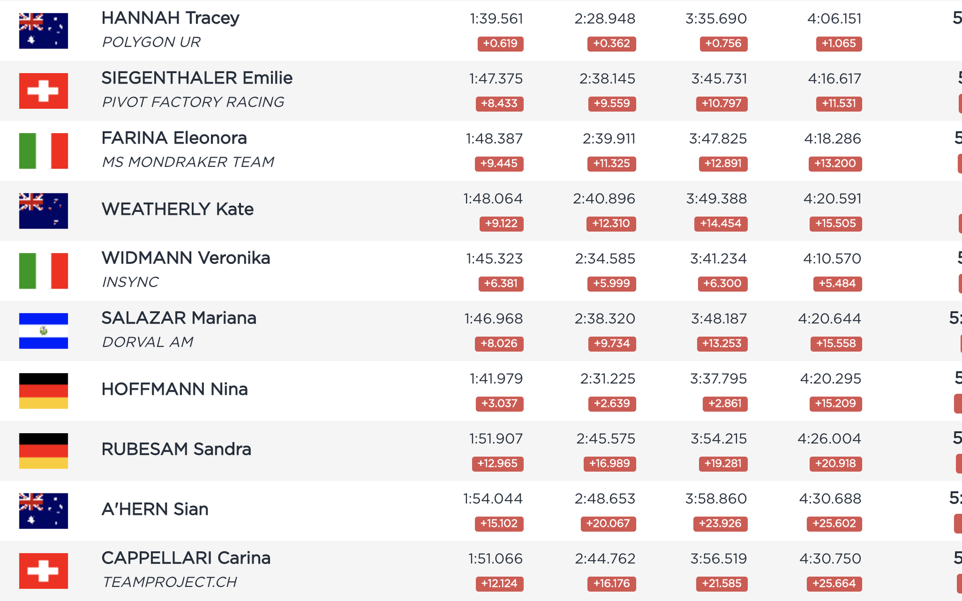 uci downhill 2019 results