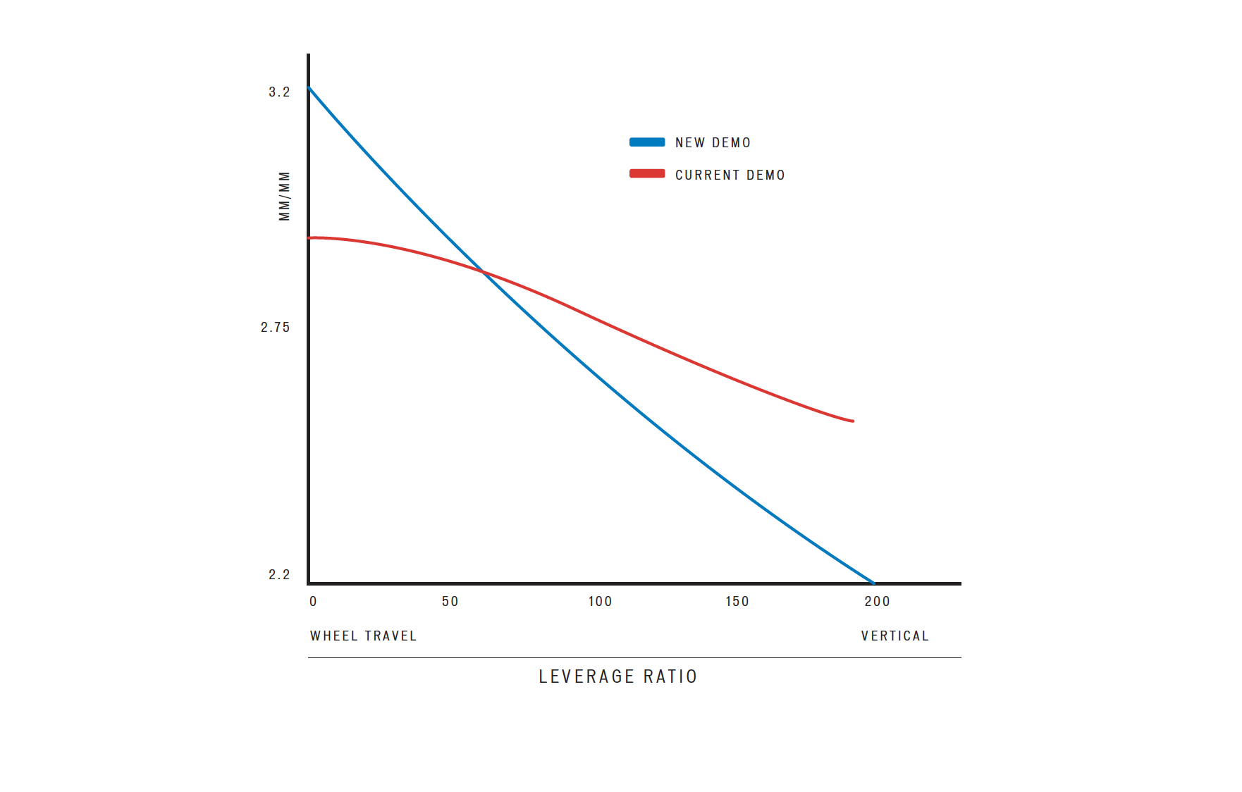 Specialized Demo 29 Leverage Ratio