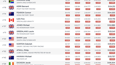 Les Gets World Cup Qualifying Results