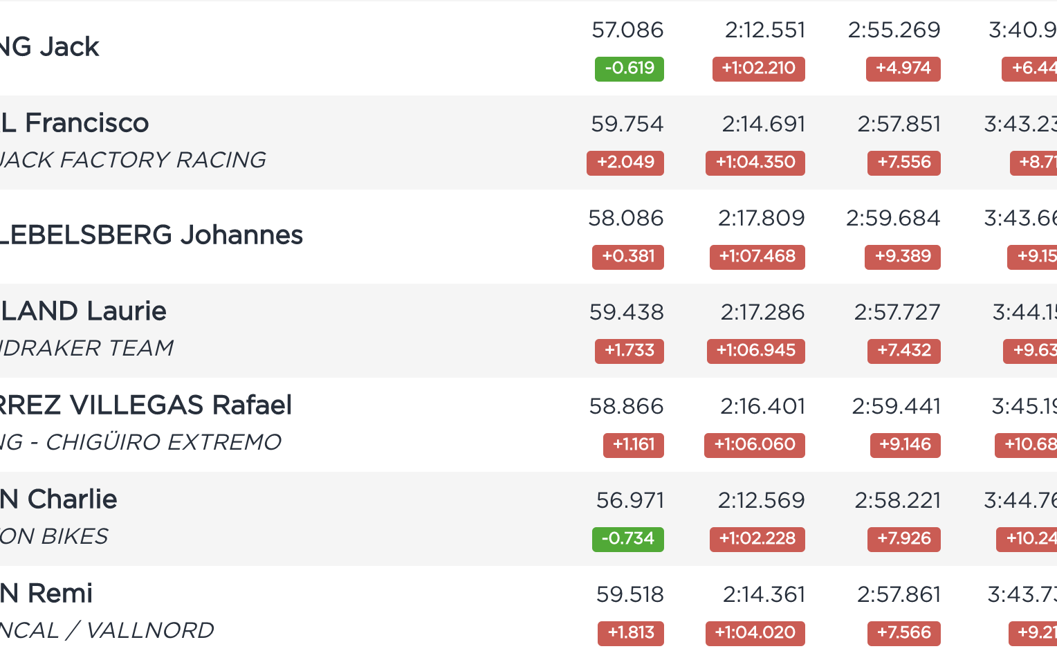 VDS 2019 Qualifying Results