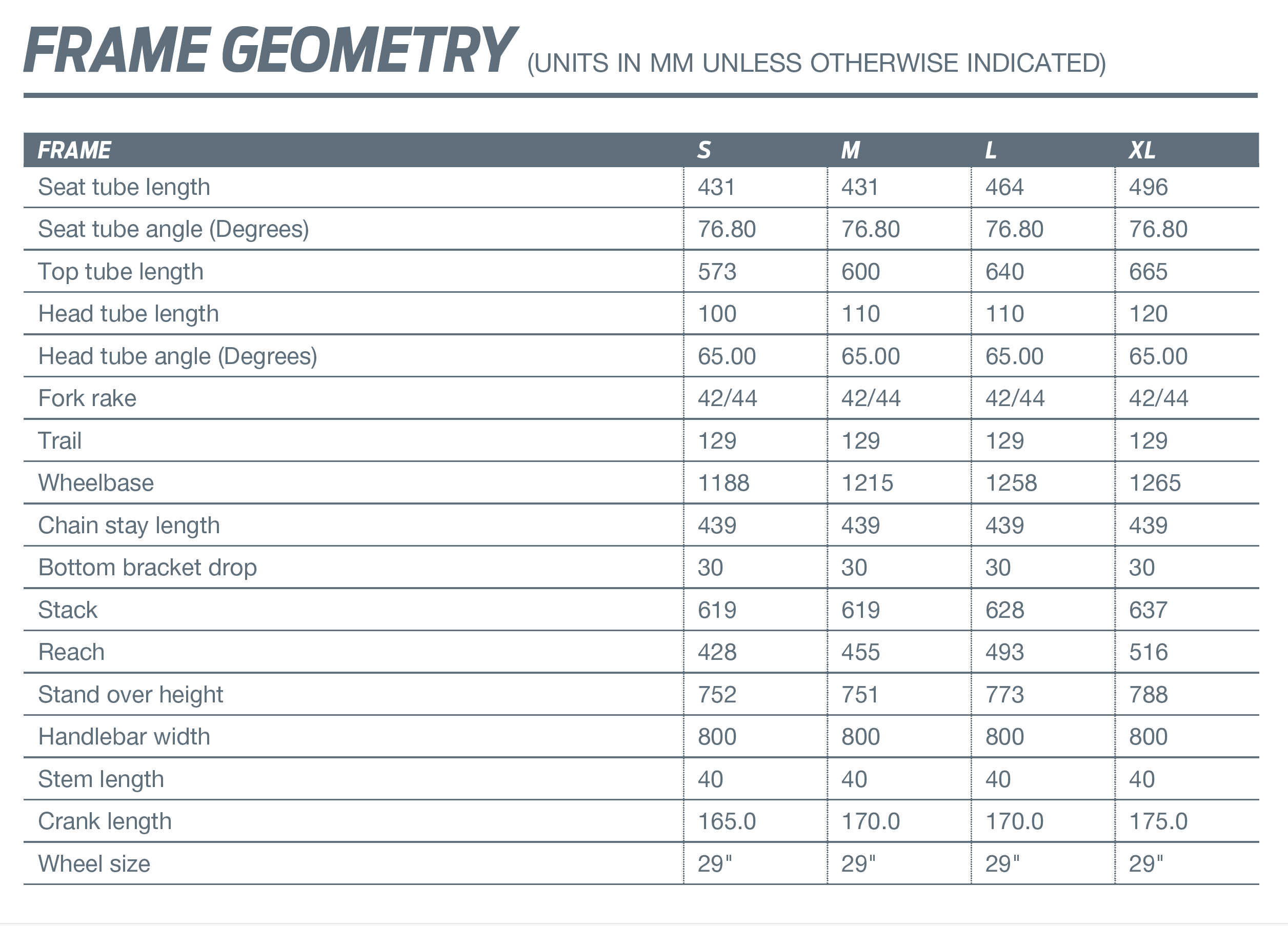 Giant Reign 29 Geometry