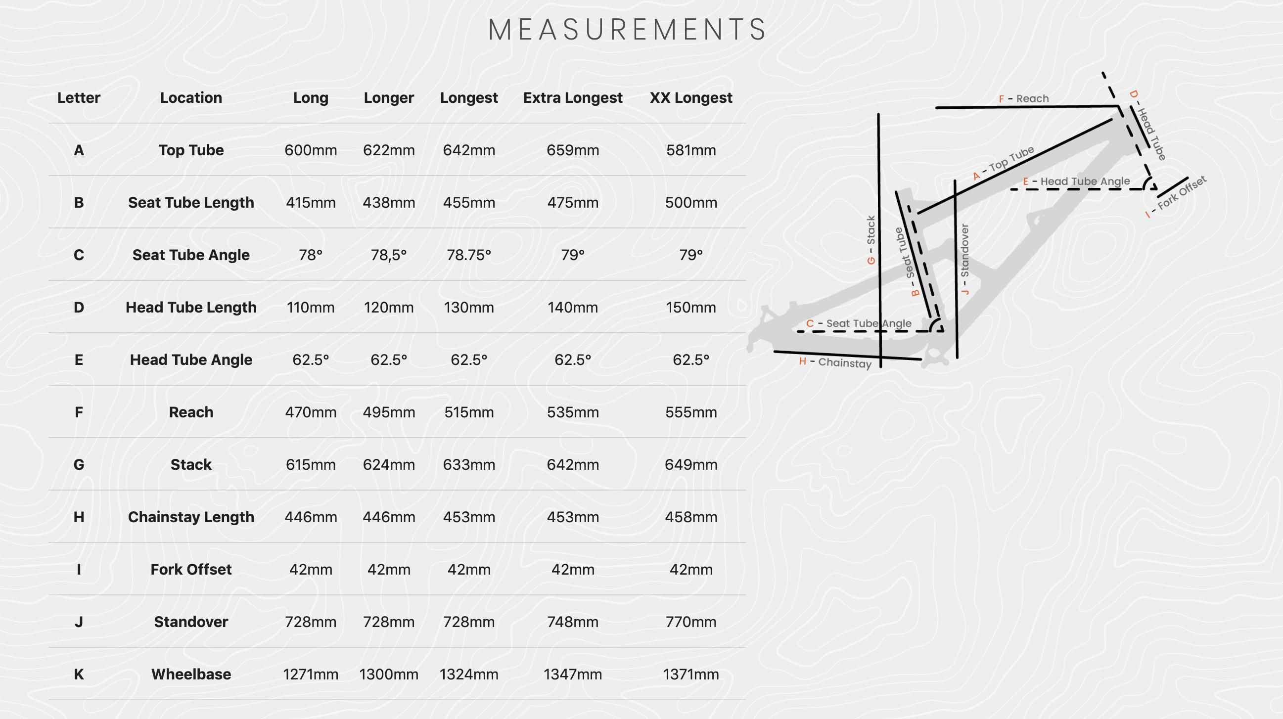 GeoMetron G1 geometry