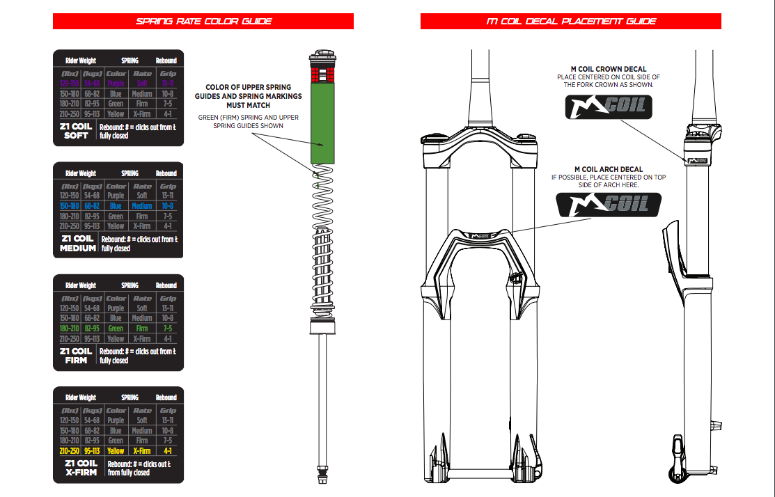 Marzocchi bomber best sale z1 coil fork