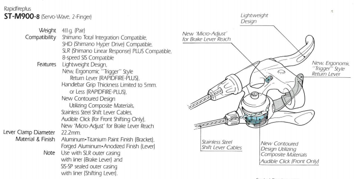 Servo-Wave diagram