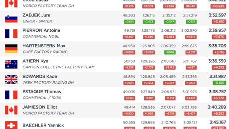 Leogang 2021 World Cup DH results