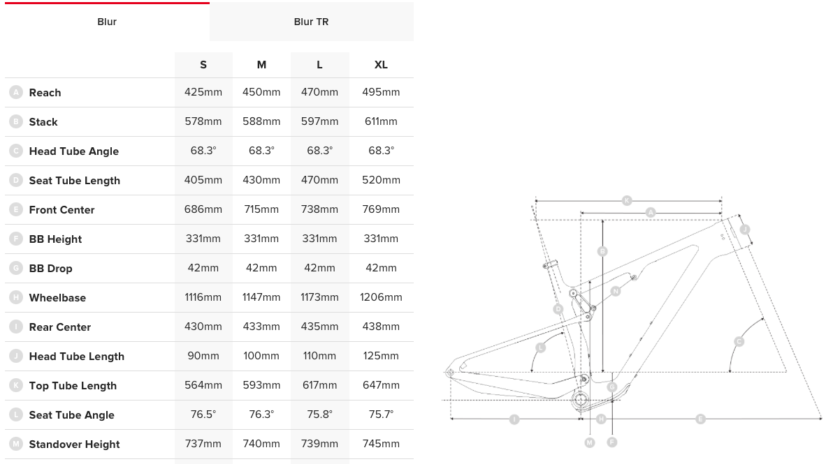 Santa cruz cheap tallboy 2 geometry