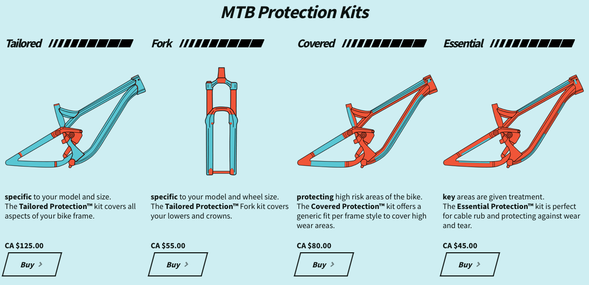 RideWrap coverage options.png