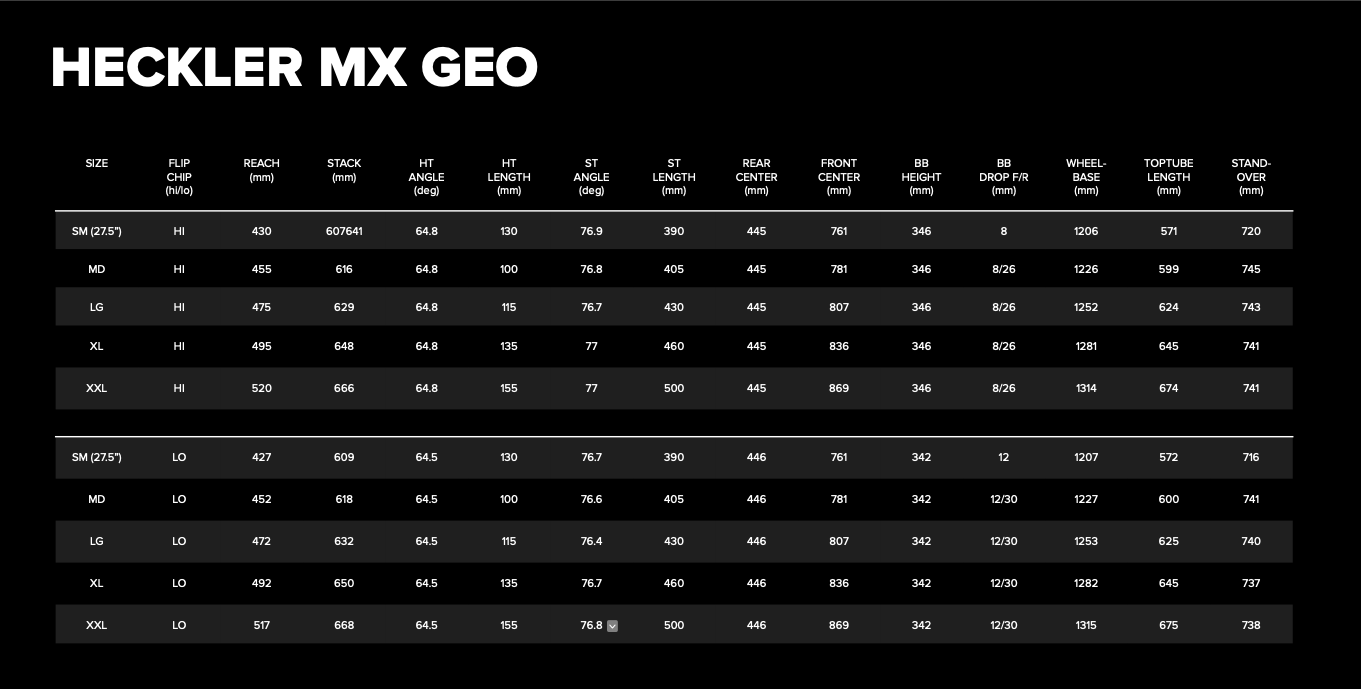 2023 Santa Cruz Heckler MX Geometry