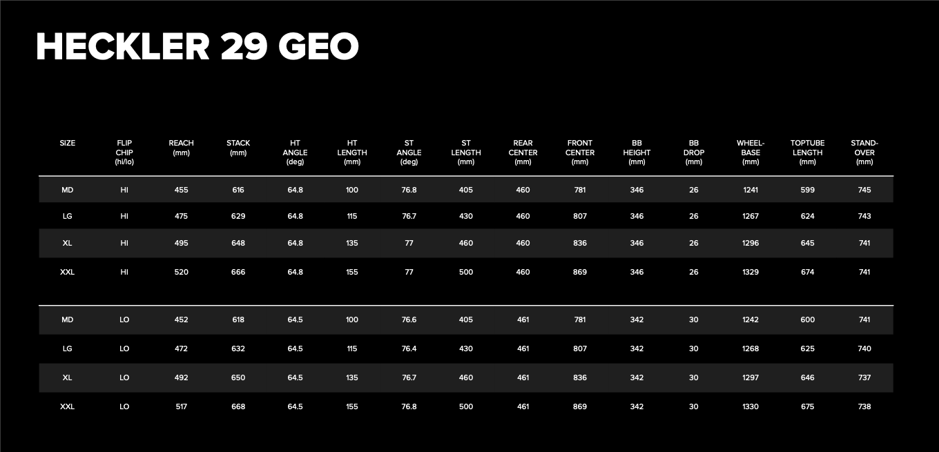 2023 Santa Cruz Heckler 29er Geometry