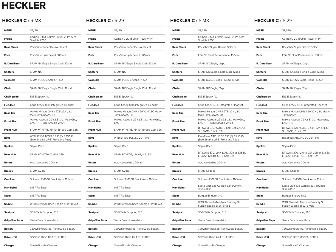 2023 Santa Cruz Heckler spec page 1