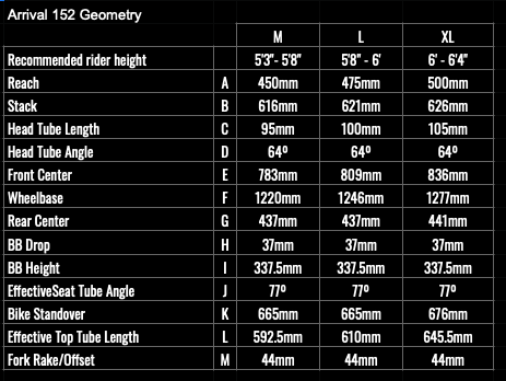 We Are One Arrival 152 geometry chart