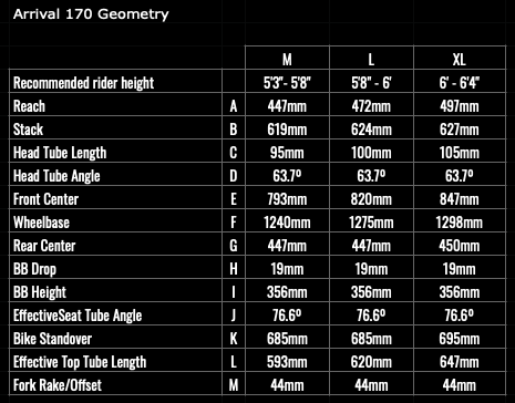 We Are One Arrival 170 geometry chart