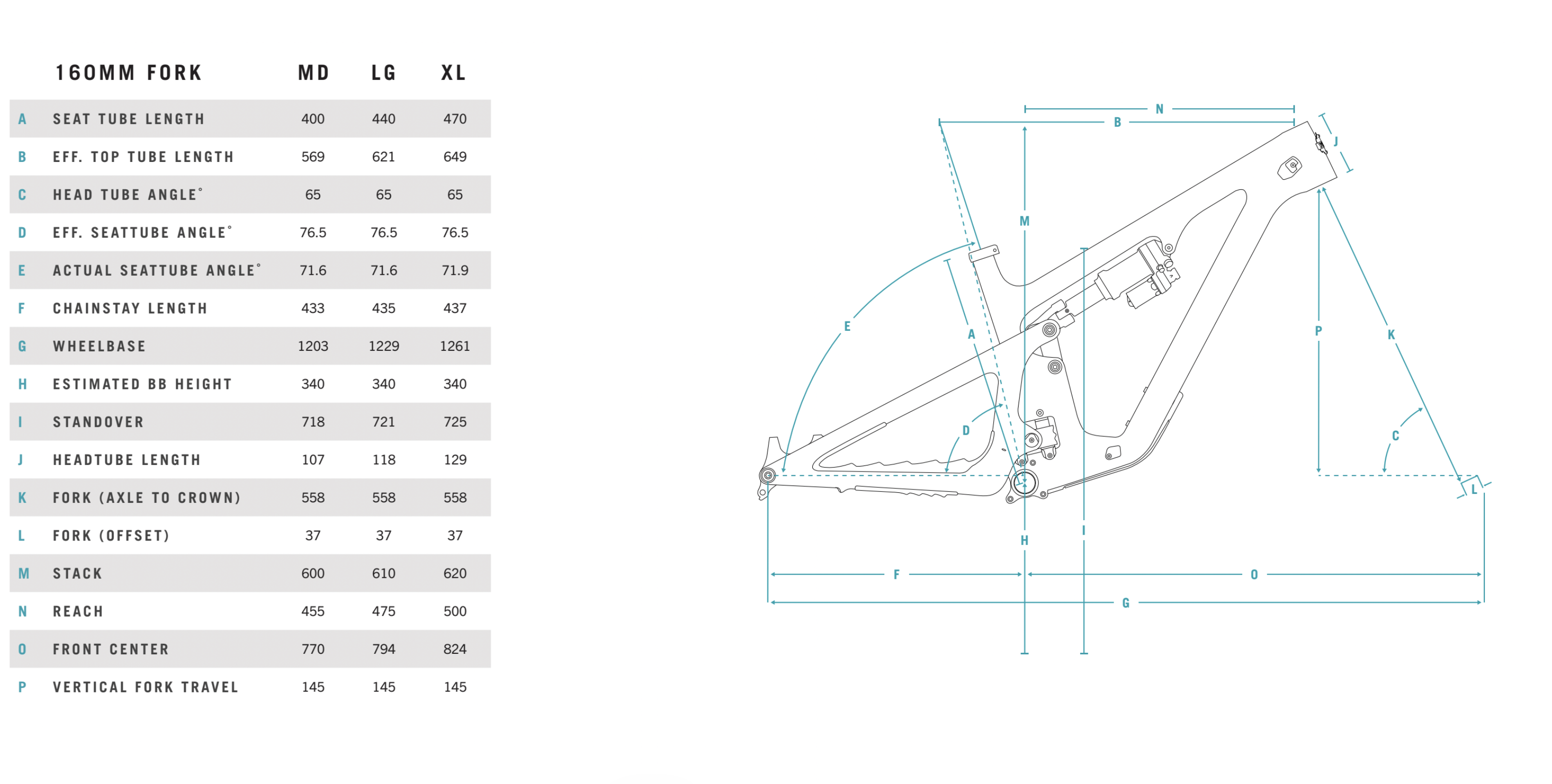 Yeti 2024 sb6 geometry