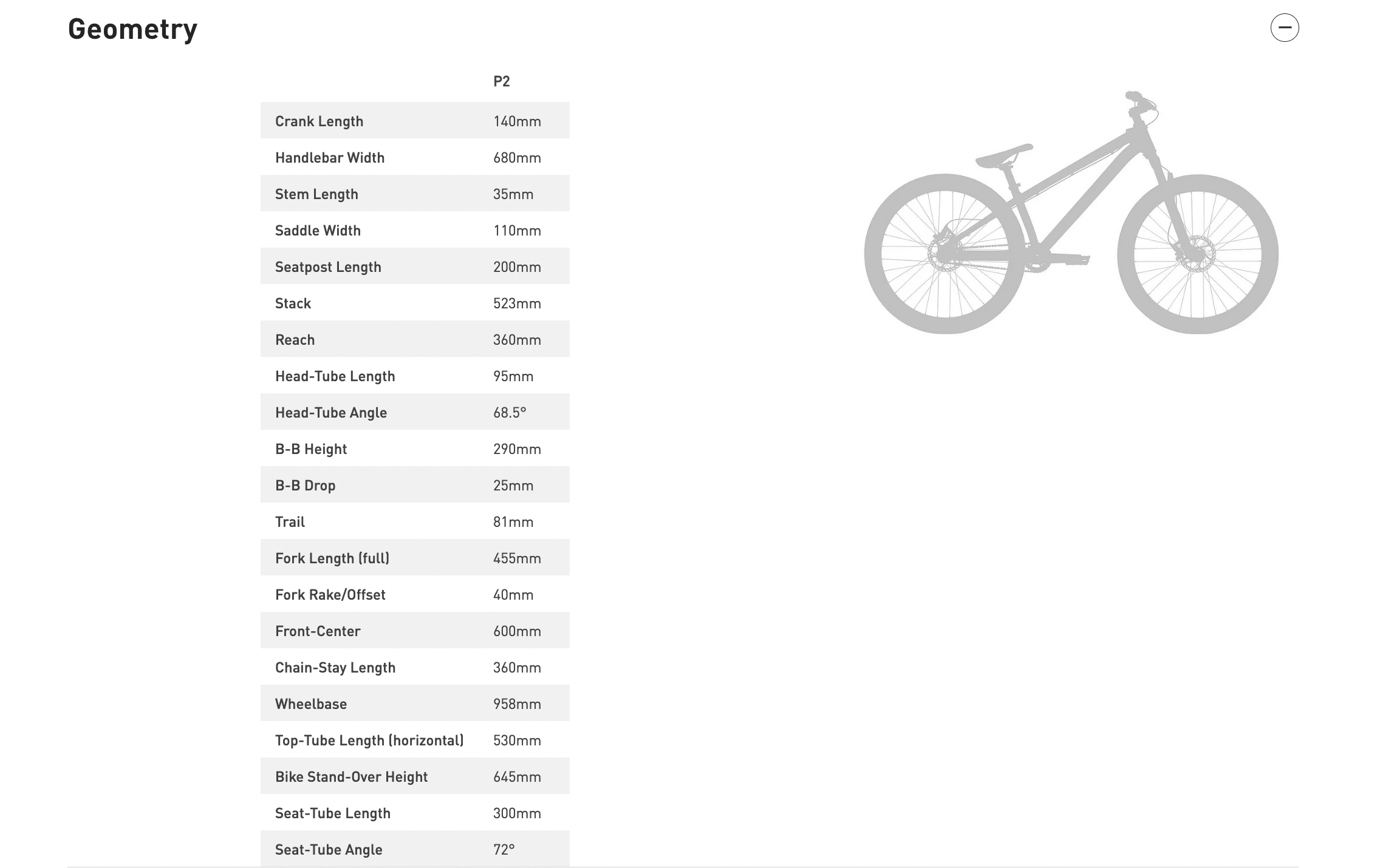 Specialized p3 sales geometry