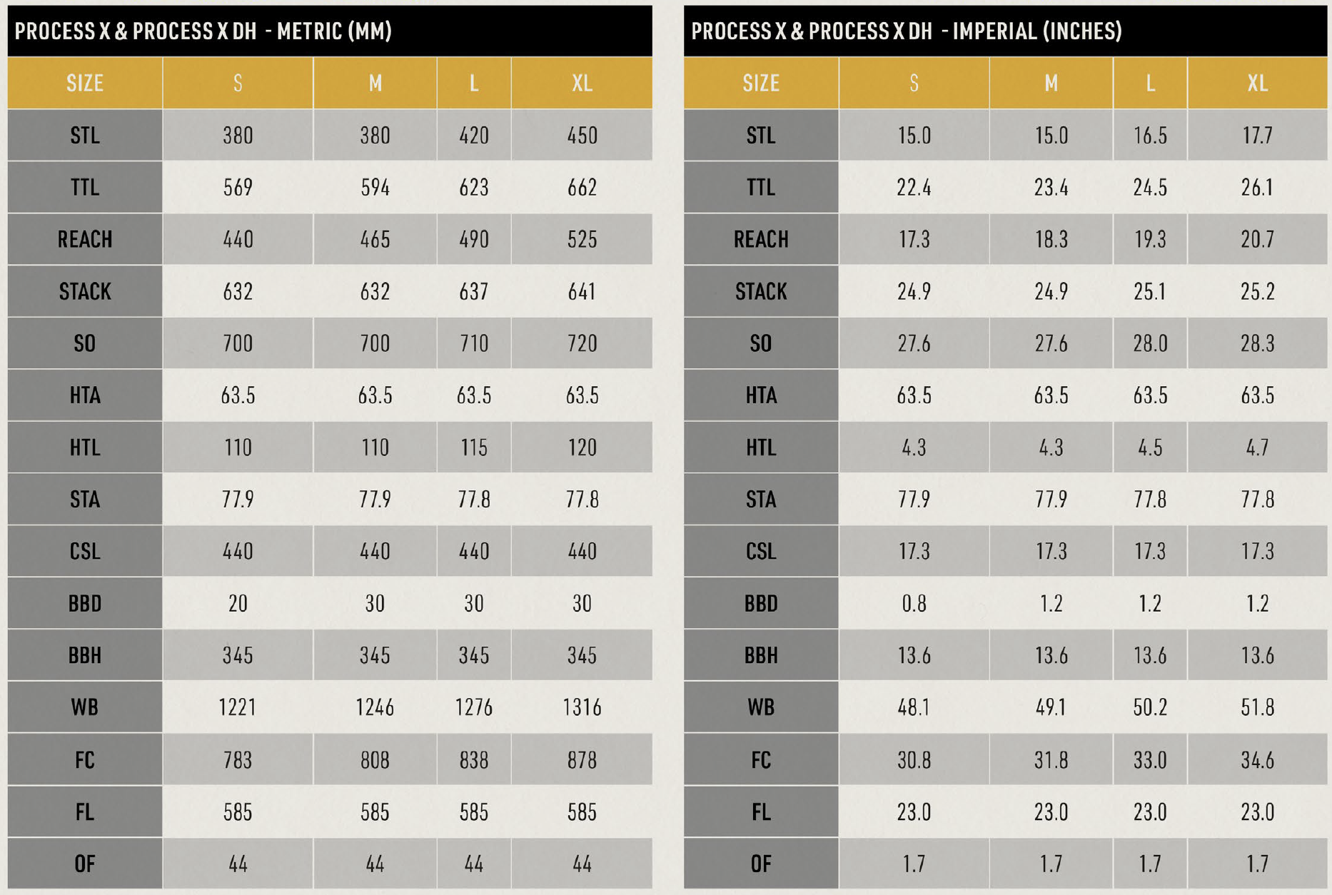Kona Aluminum Process X Geometry Chart