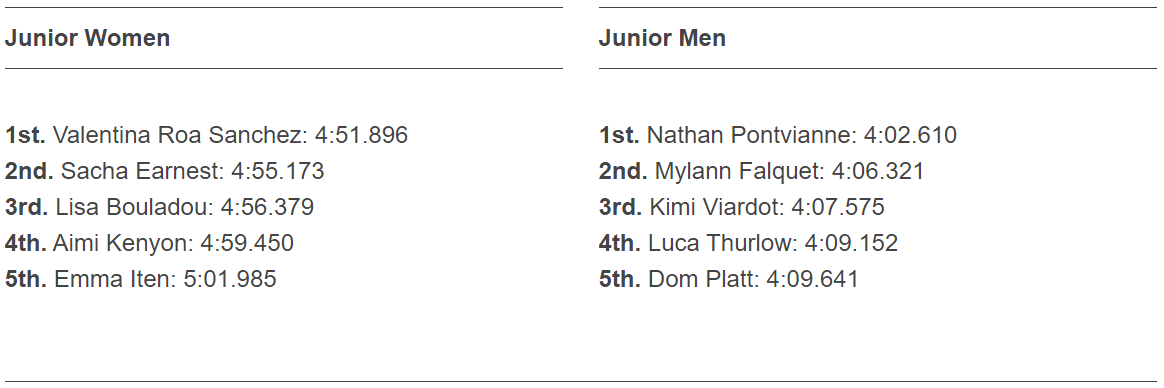 Junior Finals MSA Top 5