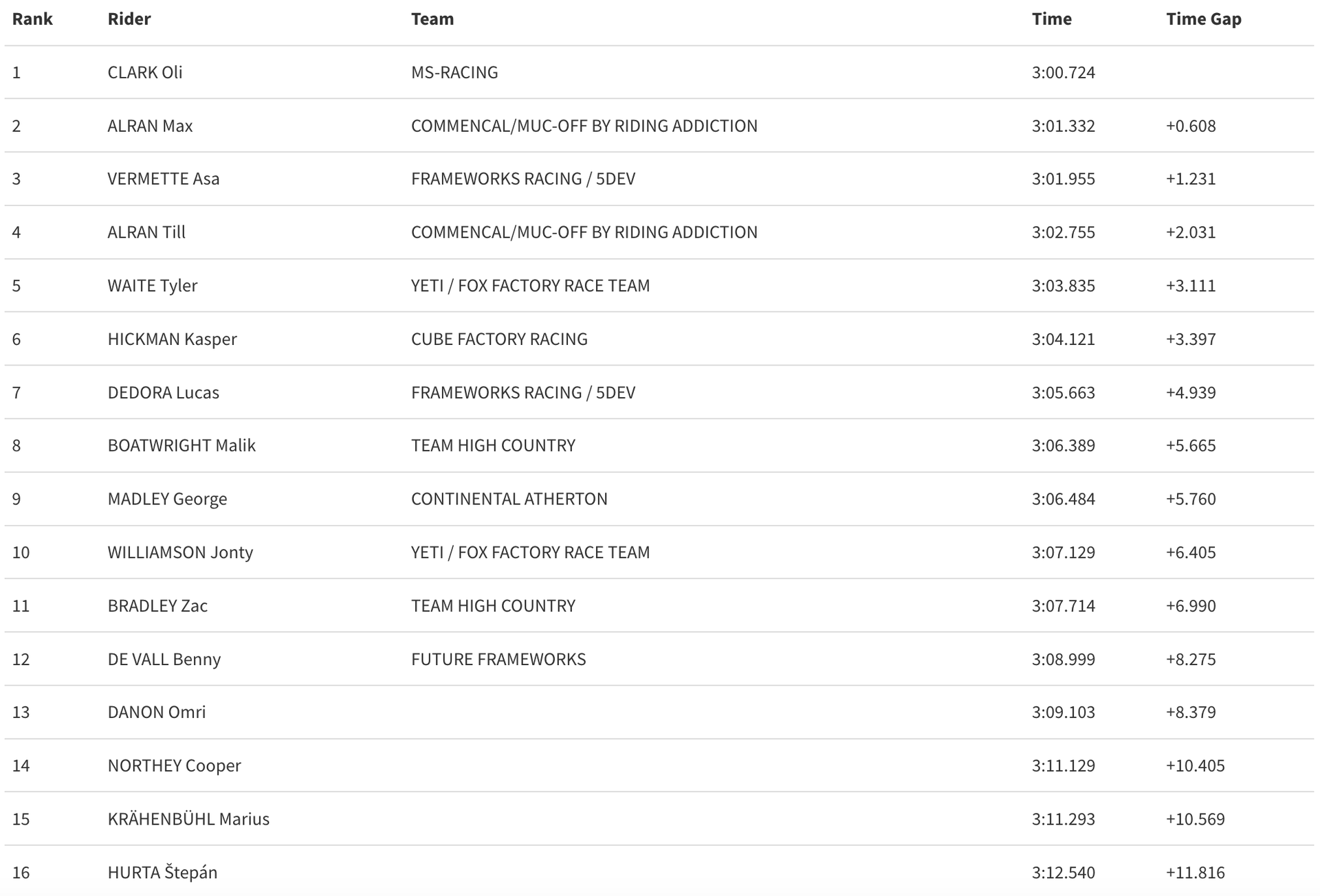Junior men Leogang finals