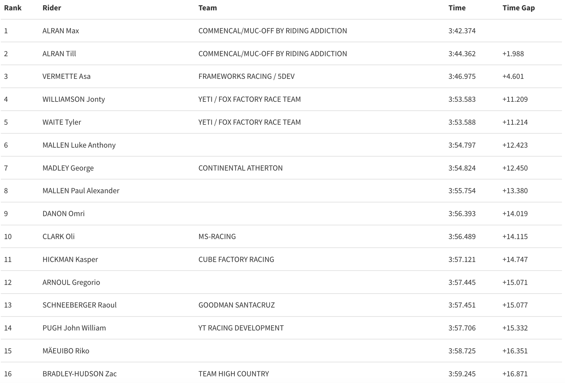 junior quali 1