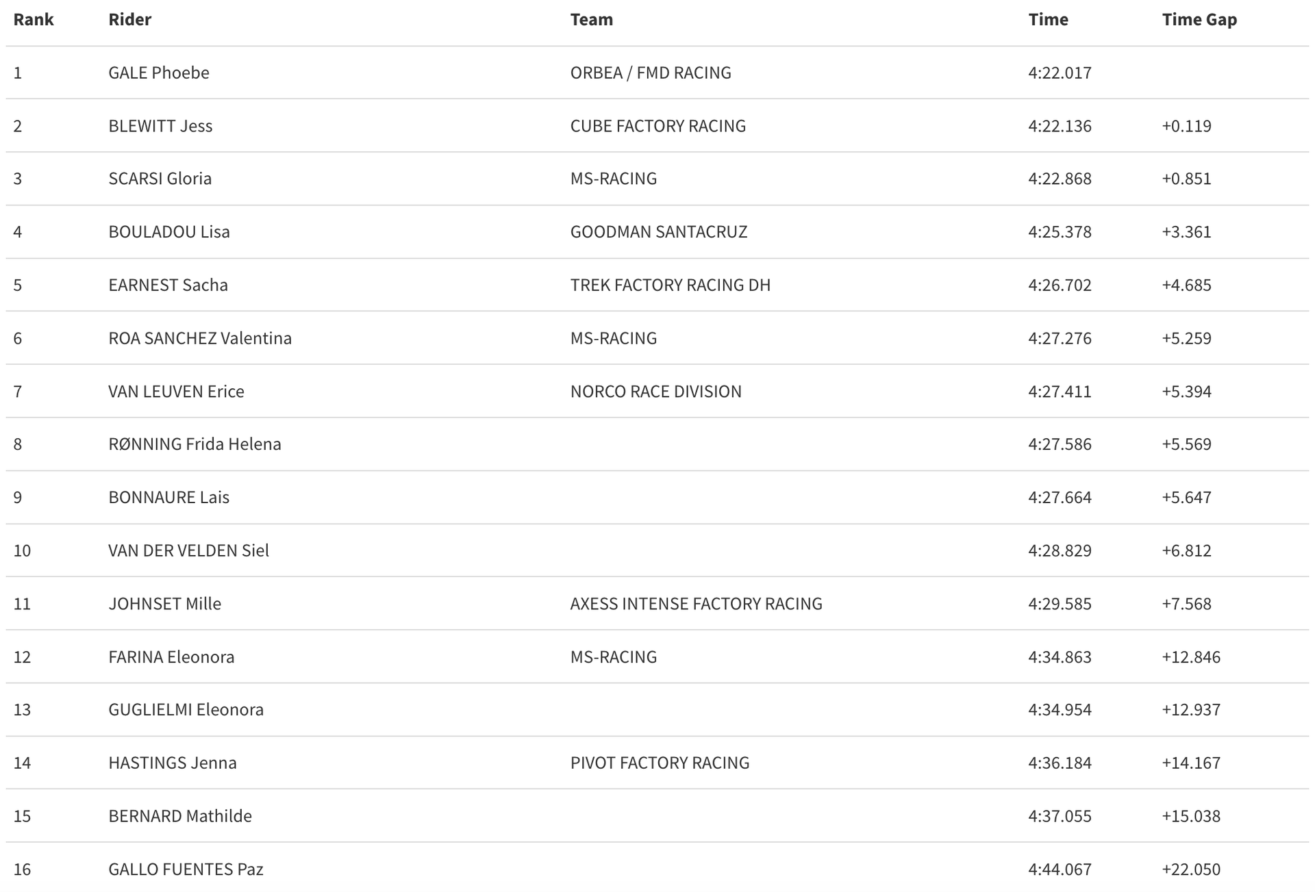 q2 elite women