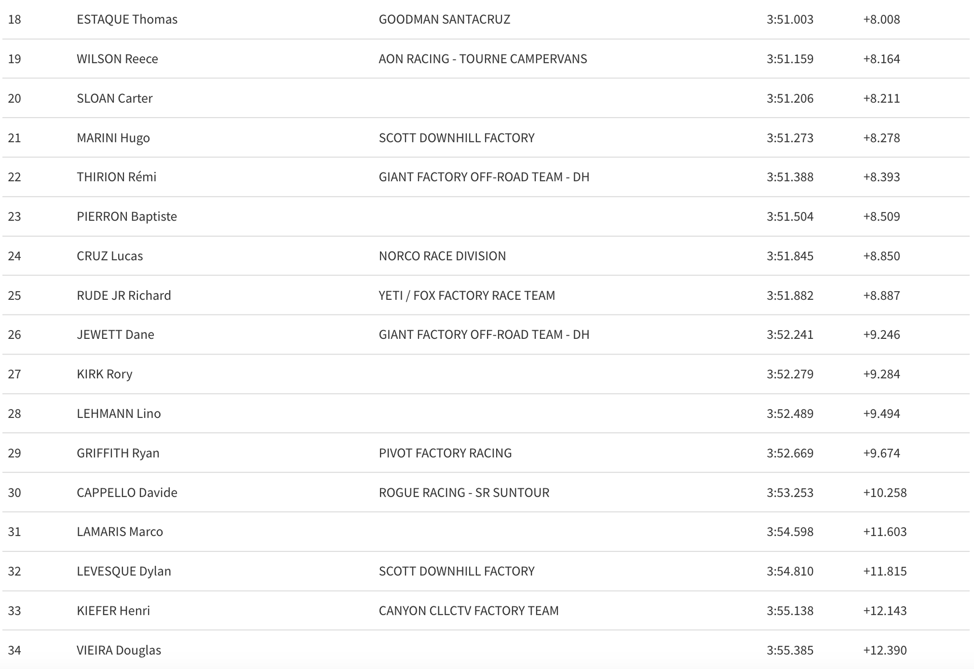 elite men q2 2