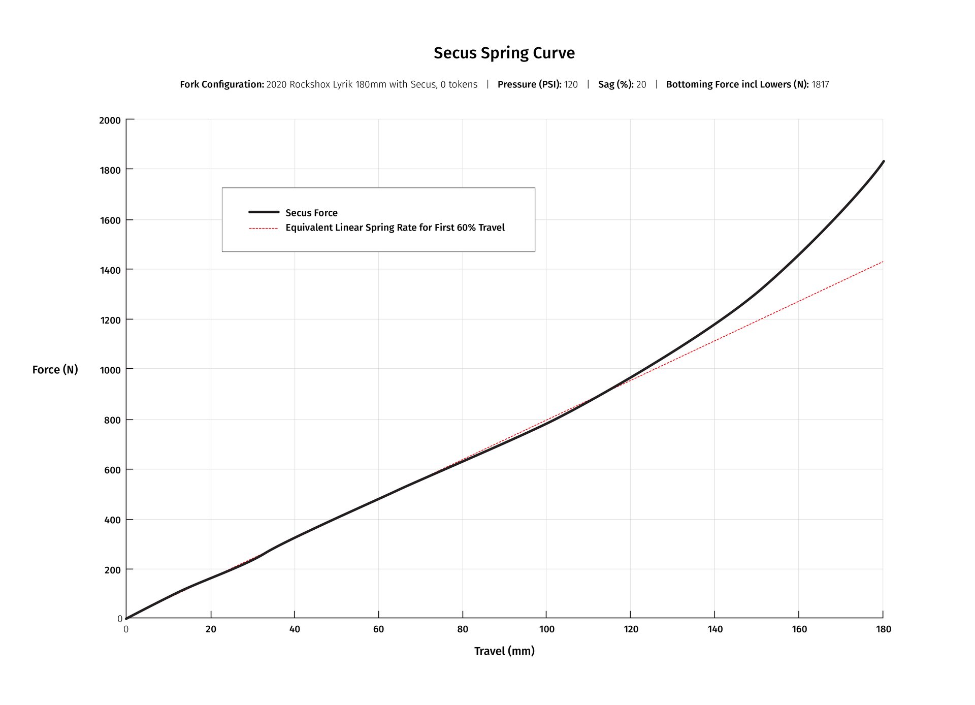 Secus-curve-press-01.jpg