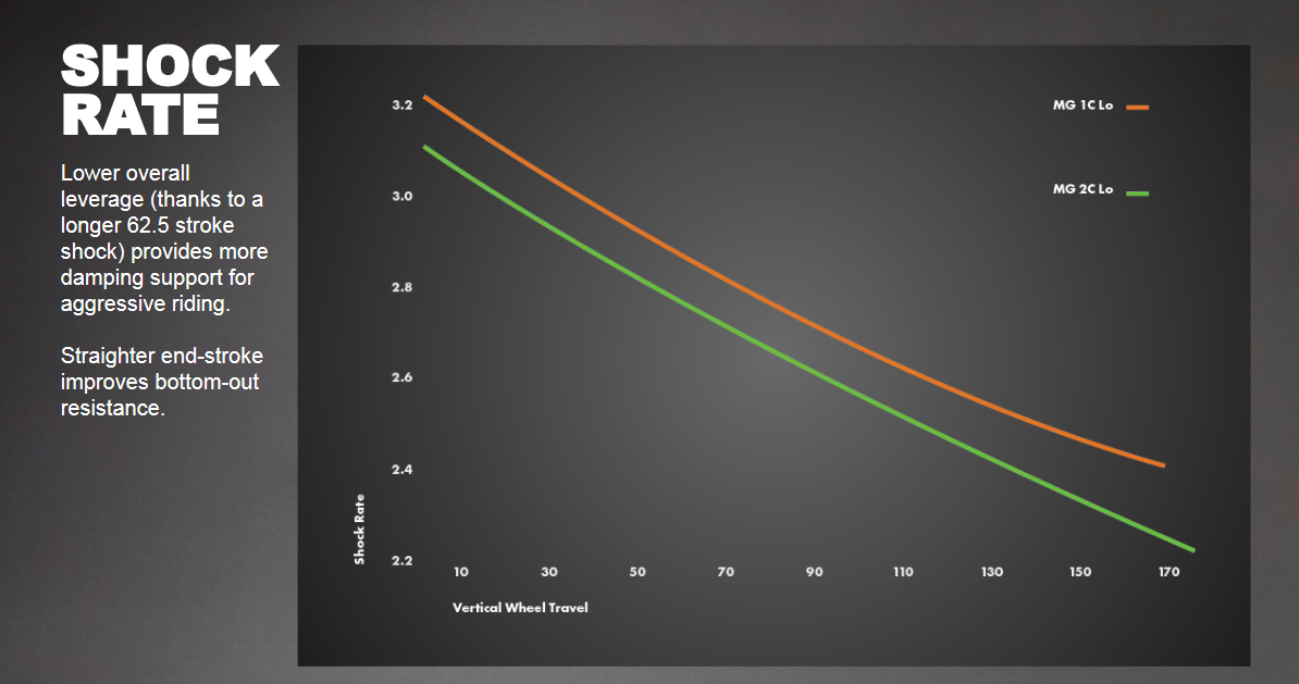 Shock Rate.png