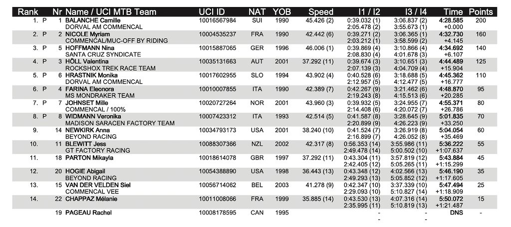 SnowS EWomen Final 1