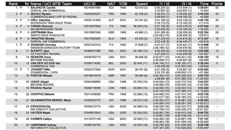 SnowS EWomen Qual 1