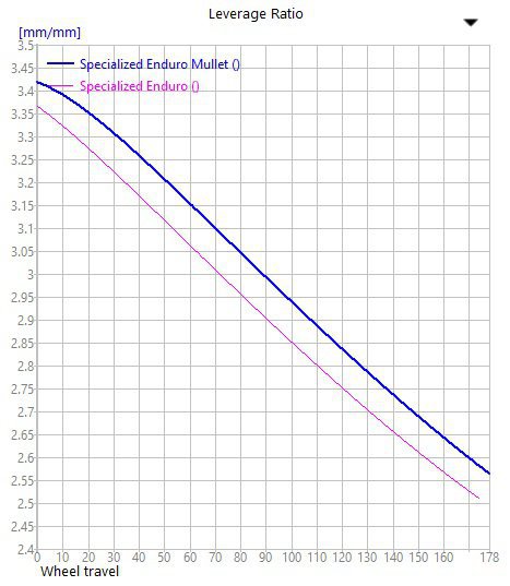 Specialized_Enduro_Lev._Ratio.original.jpg