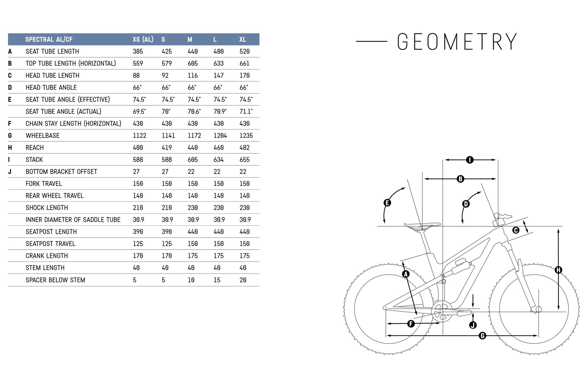 Spectral Geo